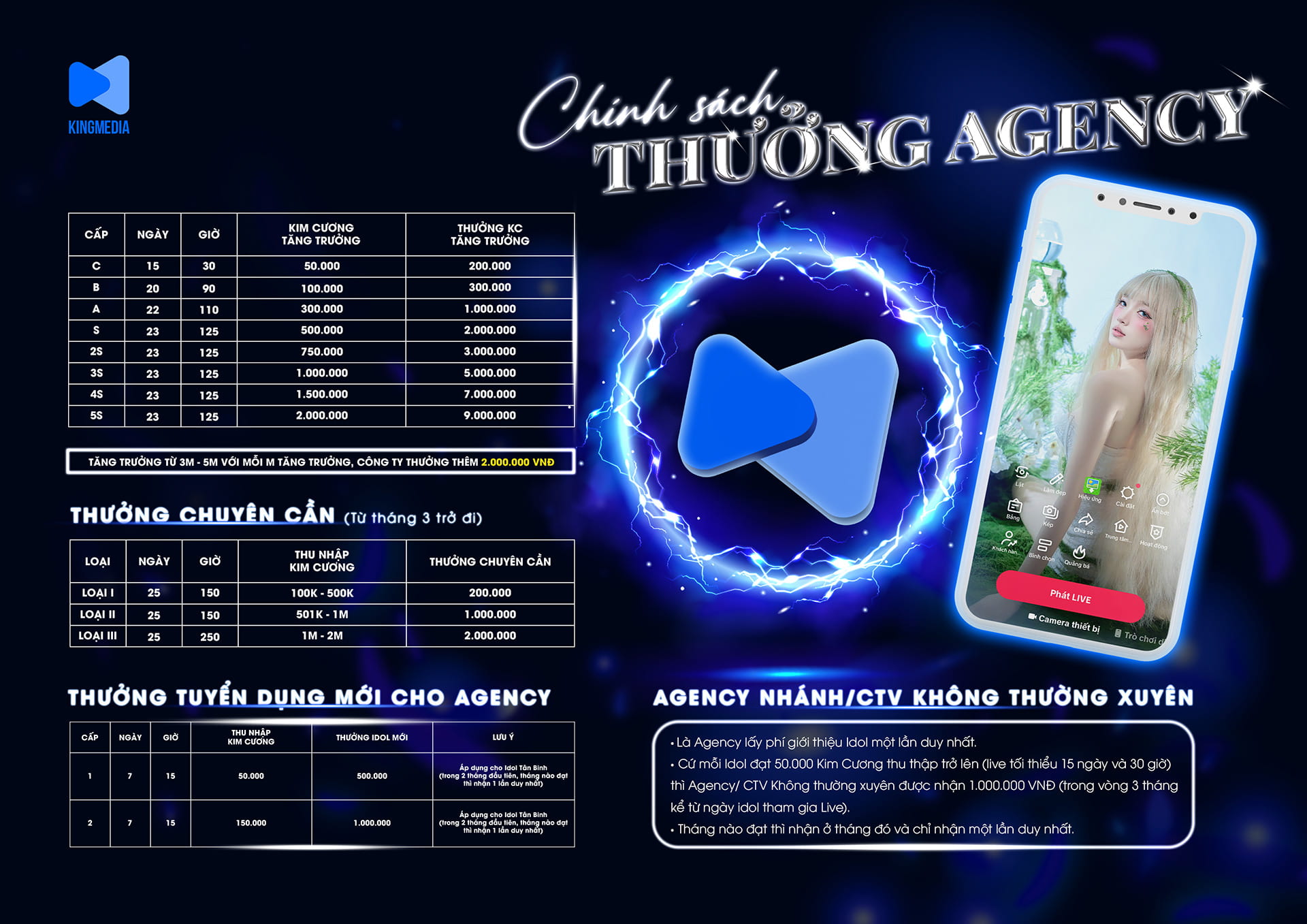 CHÍNH SÁCH AGENCY/CỘNG TÁC VIÊN